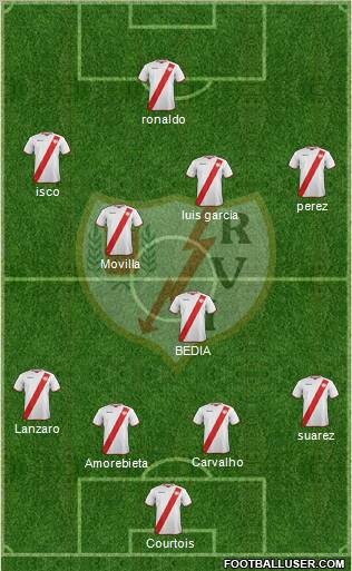 Rayo Vallecano de Madrid S.A.D. Formation 2011