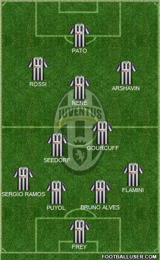 Juventus Formation 2011