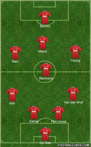 Manchester United Formation 2011