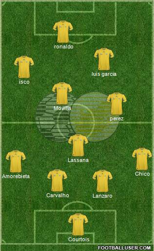 South Africa football formation