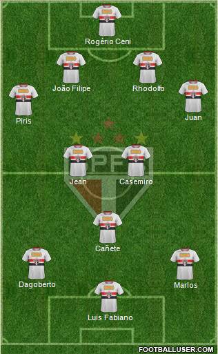 São Paulo FC Formation 2011