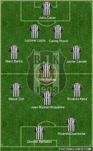 Besiktas JK Formation 2011
