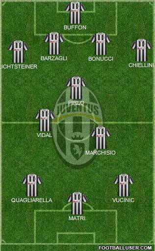 Juventus Formation 2011