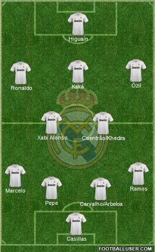 Real Madrid C.F. Formation 2011