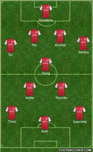 Arsenal Formation 2011