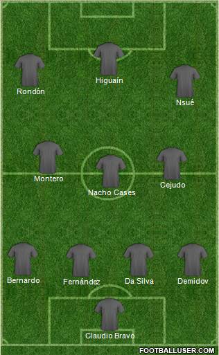 Football Manager Team Formation 2011