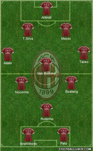 A.C. Milan Formation 2011