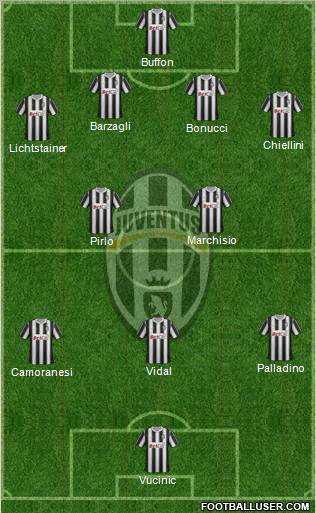 Juventus Formation 2011