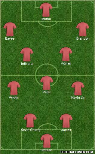 Champions League Team Formation 2011