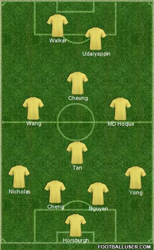 Western Australia Institute of Sport Formation 2011