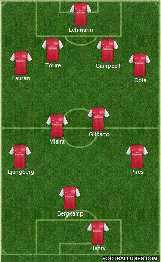 Arsenal Formation 2011