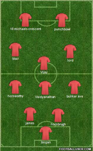 Dream Team Formation 2011