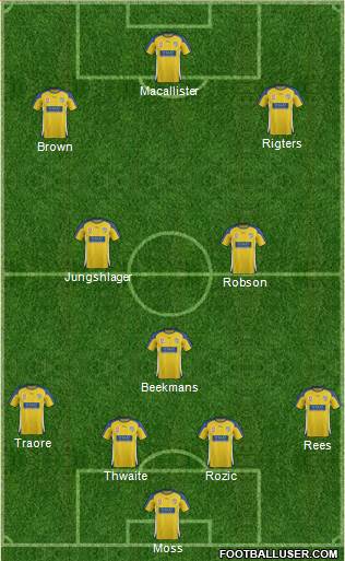 Gold Coast United Formation 2011