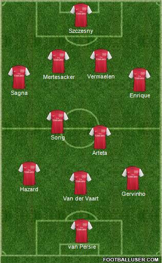 Arsenal Formation 2011