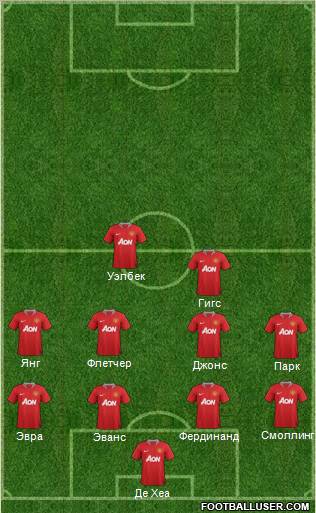 Manchester United Formation 2011