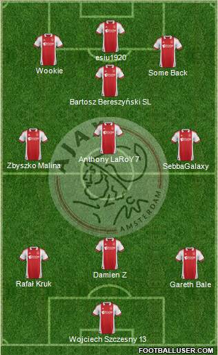 AFC Ajax Formation 2011