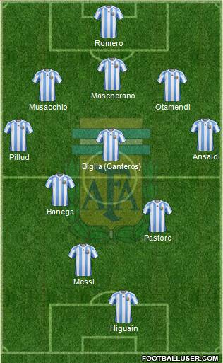 Argentina Formation 2011
