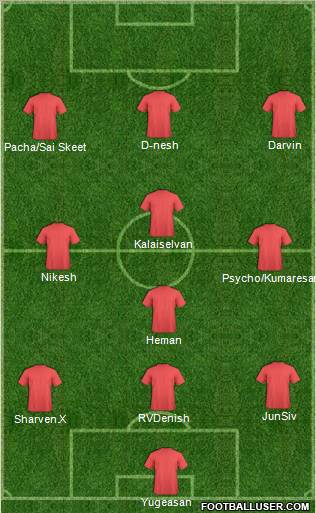 Dream Team Formation 2011