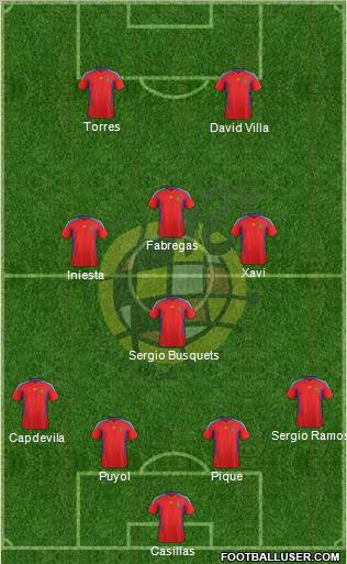 Spain Formation 2011
