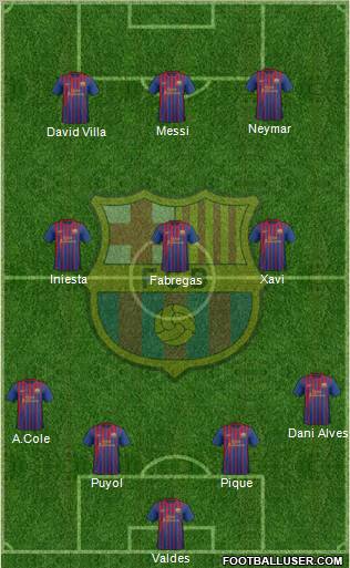F.C. Barcelona Formation 2011