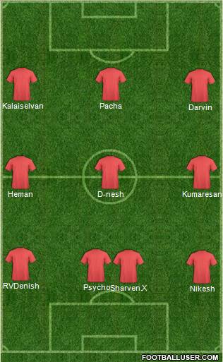 Dream Team Formation 2011
