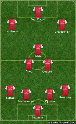 Arsenal Formation 2011