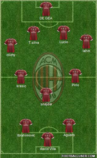 A.C. Milan Formation 2011