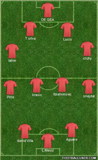 Champions League Team Formation 2011