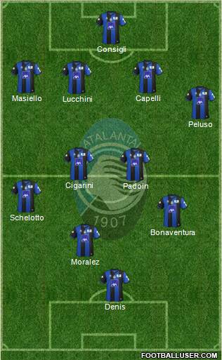Atalanta Formation 2011
