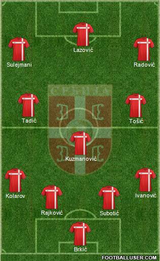 Serbia Formation 2011
