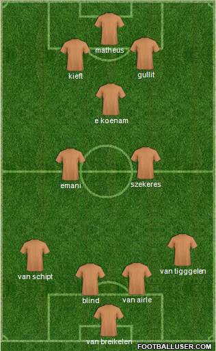 Fifa Team Formation 2011