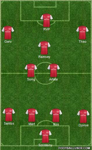 Arsenal Formation 2011