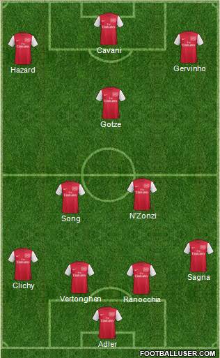 Arsenal Formation 2011