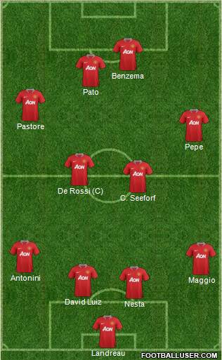 Manchester United Formation 2011