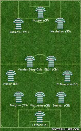 Celtic Formation 2011