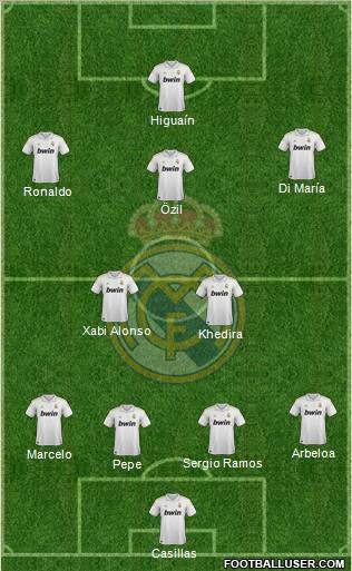 Real Madrid C.F. Formation 2011