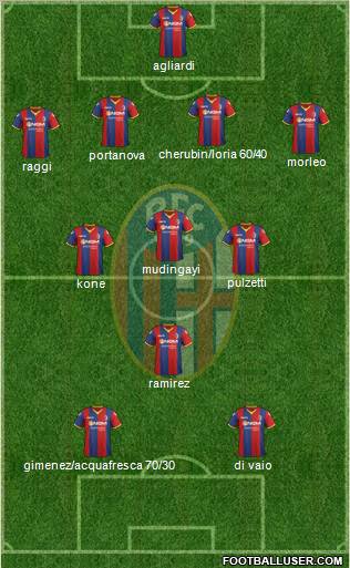 Bologna Formation 2011