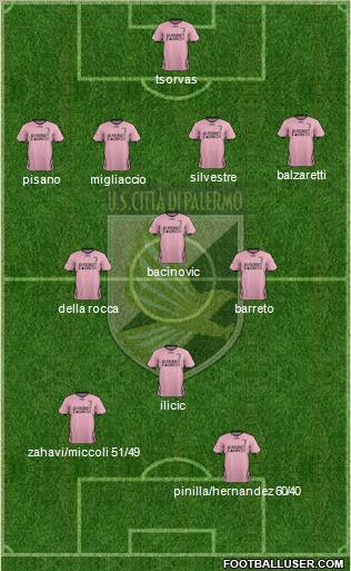 Città di Palermo Formation 2011