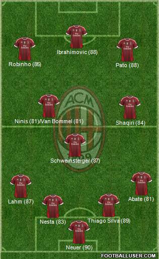 A.C. Milan Formation 2011