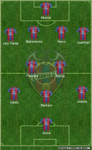 Levante U.D., S.A.D. Formation 2011