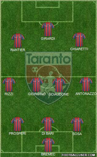 Taranto Formation 2011