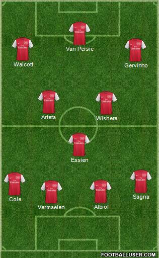 Arsenal Formation 2011