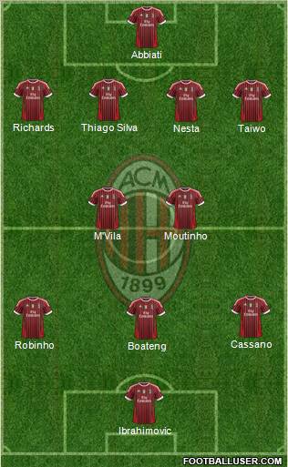 A.C. Milan Formation 2011