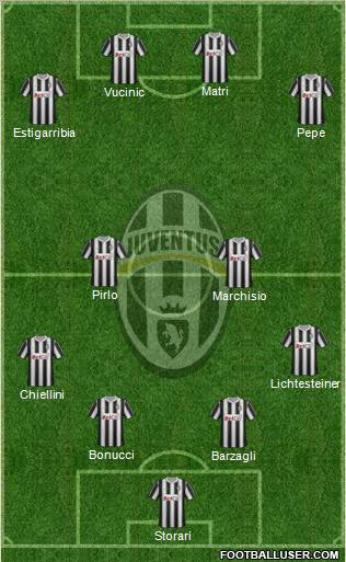 Juventus Formation 2011