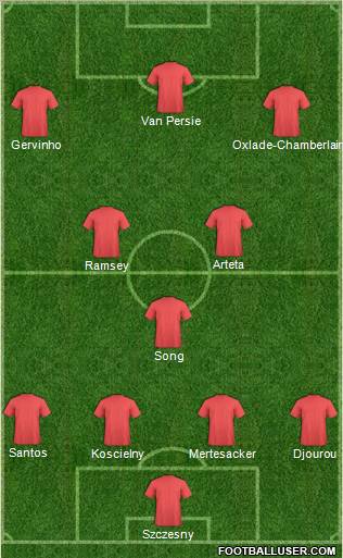 Arsenal Formation 2011