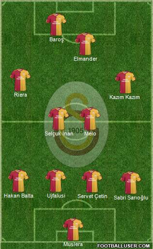 Galatasaray SK Formation 2011