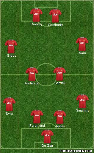 Manchester United Formation 2011