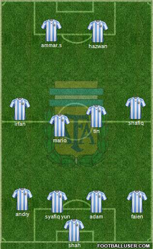 Argentina Formation 2011
