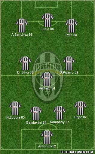 Juventus Formation 2011