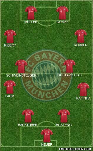 FC Bayern München Formation 2011